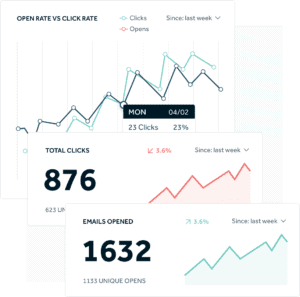 metrics and reporting for rasa.io