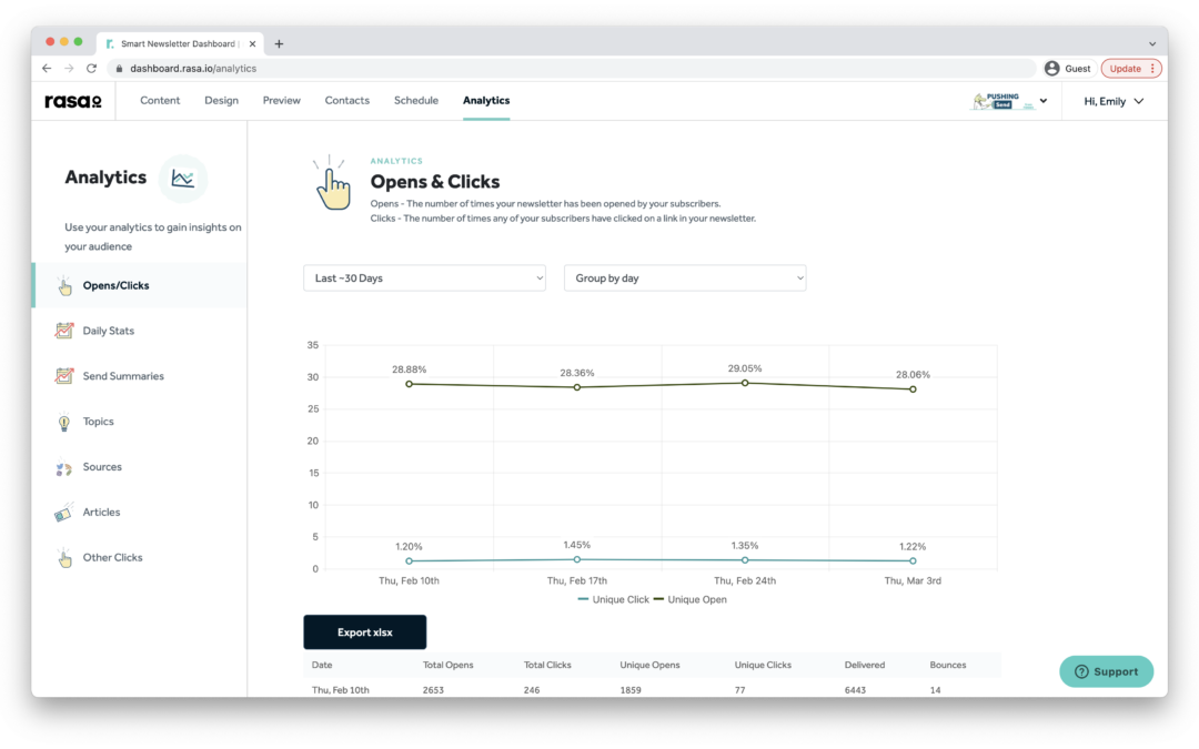 Rasaio Dashboard Analytics Rasa Io Rasaio Dashboard Analytics Rasa Io