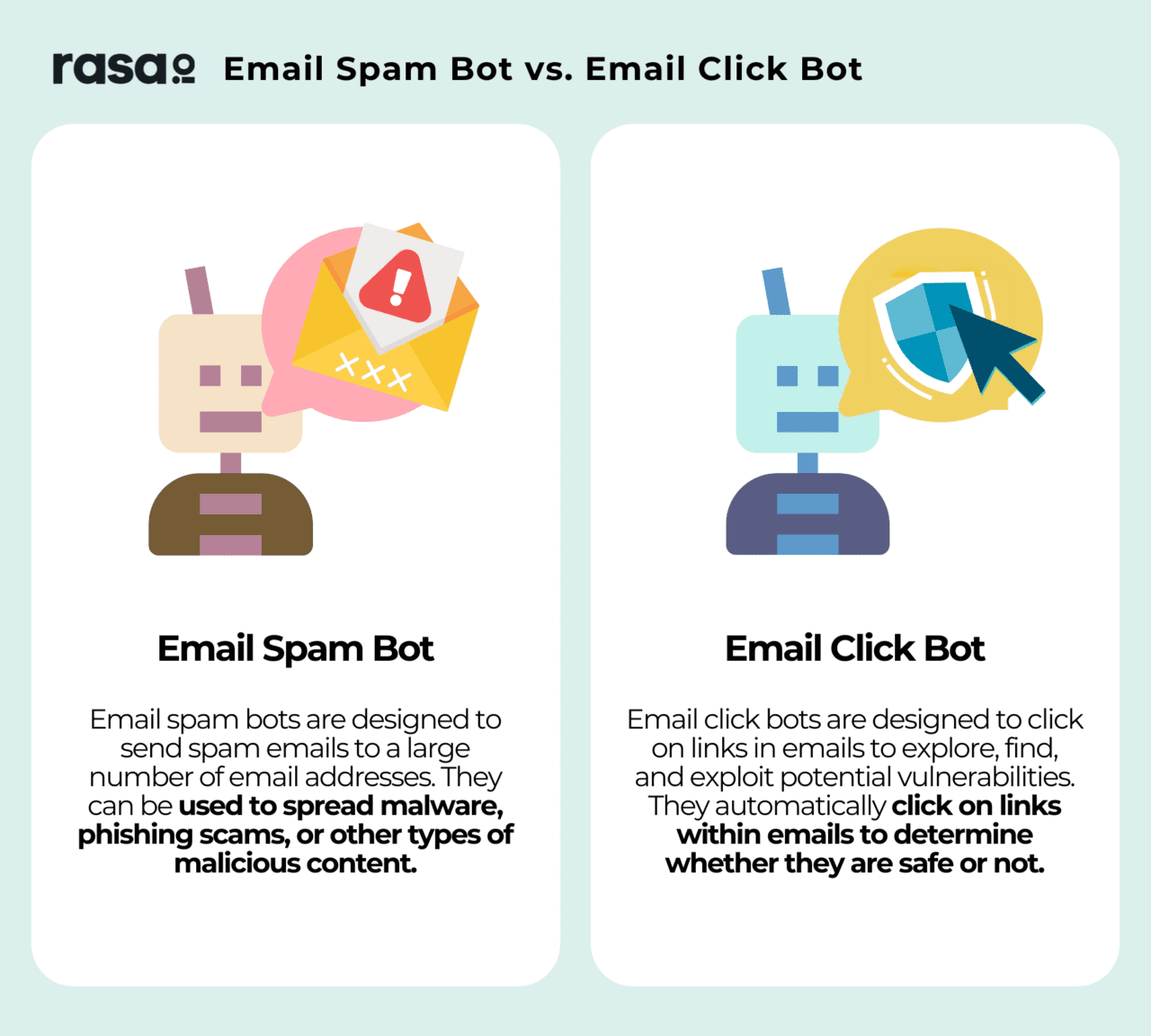 What are email click bots? | rasa.io