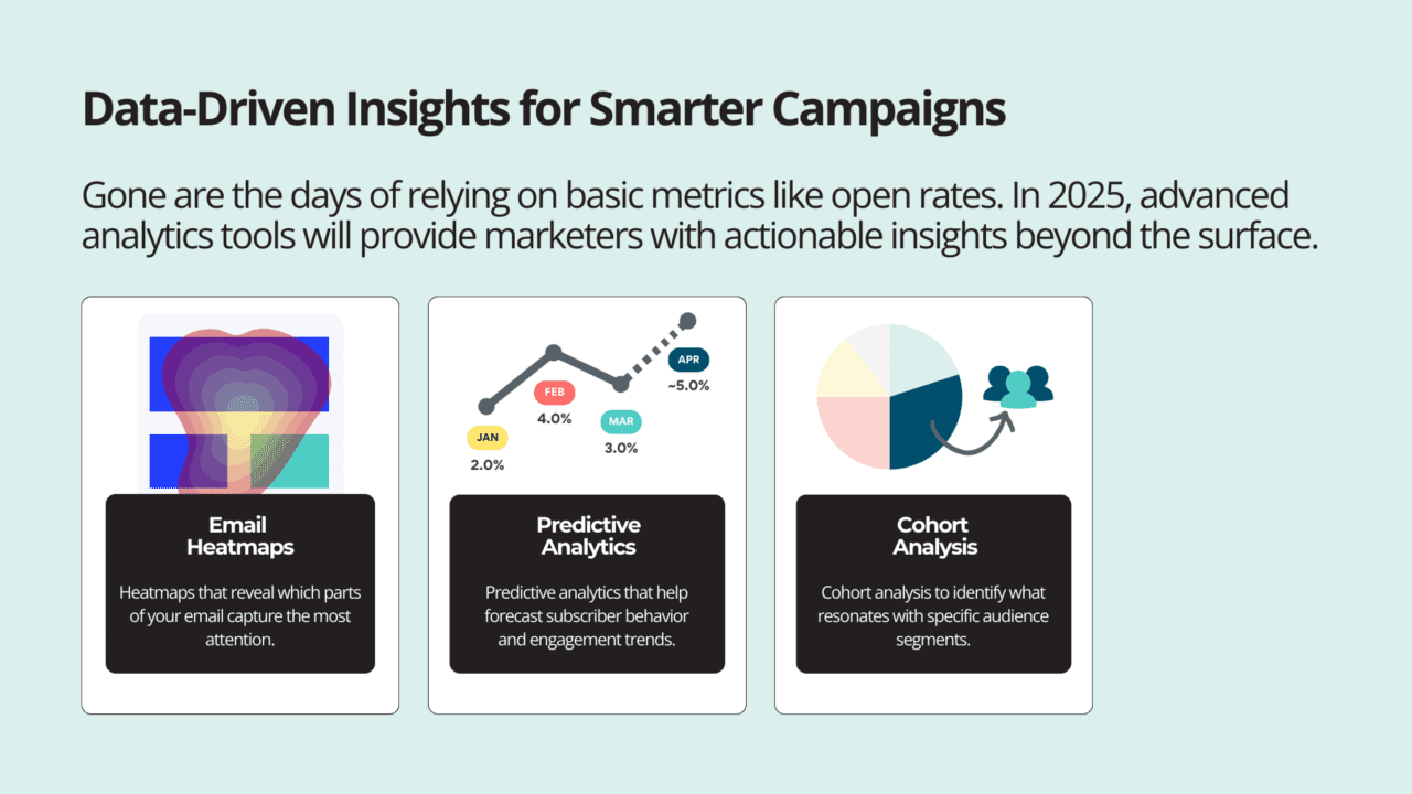 Top 8 Email Newsletter Trends for 2025 | rasa.io